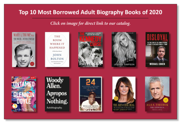 Most Borrowed Adult Biography Titles 2020 1 Graphic with Most Borrowed Books of 2020