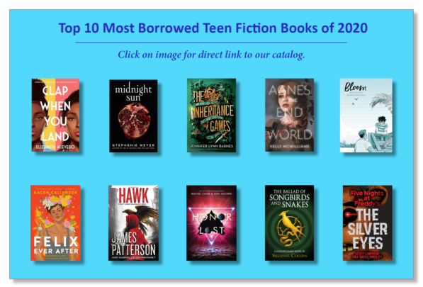 Most Borrowed Teen Fic 2020 1 Graphic with Most Borrowed Books of 2020