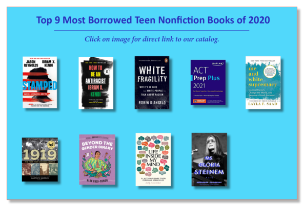 Most Borrowed Teen Nonfic 2020 1 Graphic with Most Borrowed Books of 2020